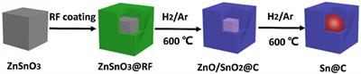 Tin Nanoparticles Encapsulated Carbon Nanoboxes as High-Performance Anode for Lithium-Ion Batteries